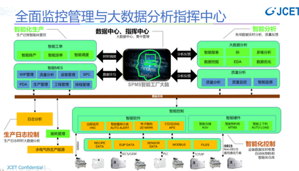 強國復(fù)興有我 │ 蘇宿工業(yè)園區(qū) 長電科技爭當(dāng)智改數(shù)轉(zhuǎn)“排頭兵”