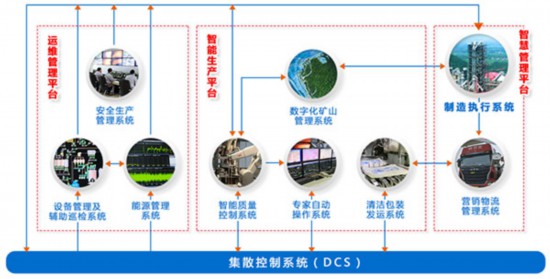 海螺集團 打造智慧企業(yè)，引領(lǐng)行業(yè)未來投資咨詢