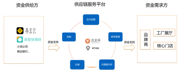 富甲集團(tuán)與金斧子達(dá)成戰(zhàn)略合作，強(qiáng)化資金端與數(shù)據(jù)風(fēng)控，共拓投資咨詢新版圖
