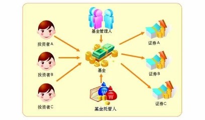 微課堂 | 基金直銷與代銷，哪個更安全？投資管理視角下的渠道選擇